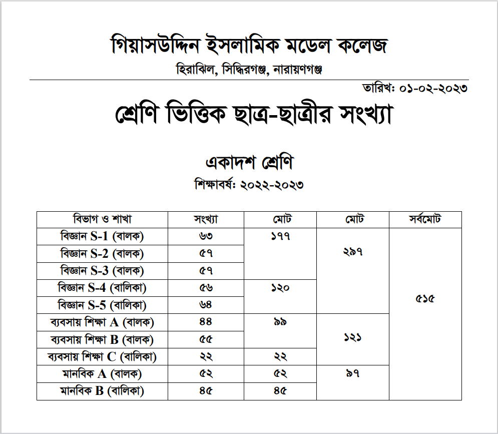 Number of students (2023,XI) - Giasuddin Islamic Model College